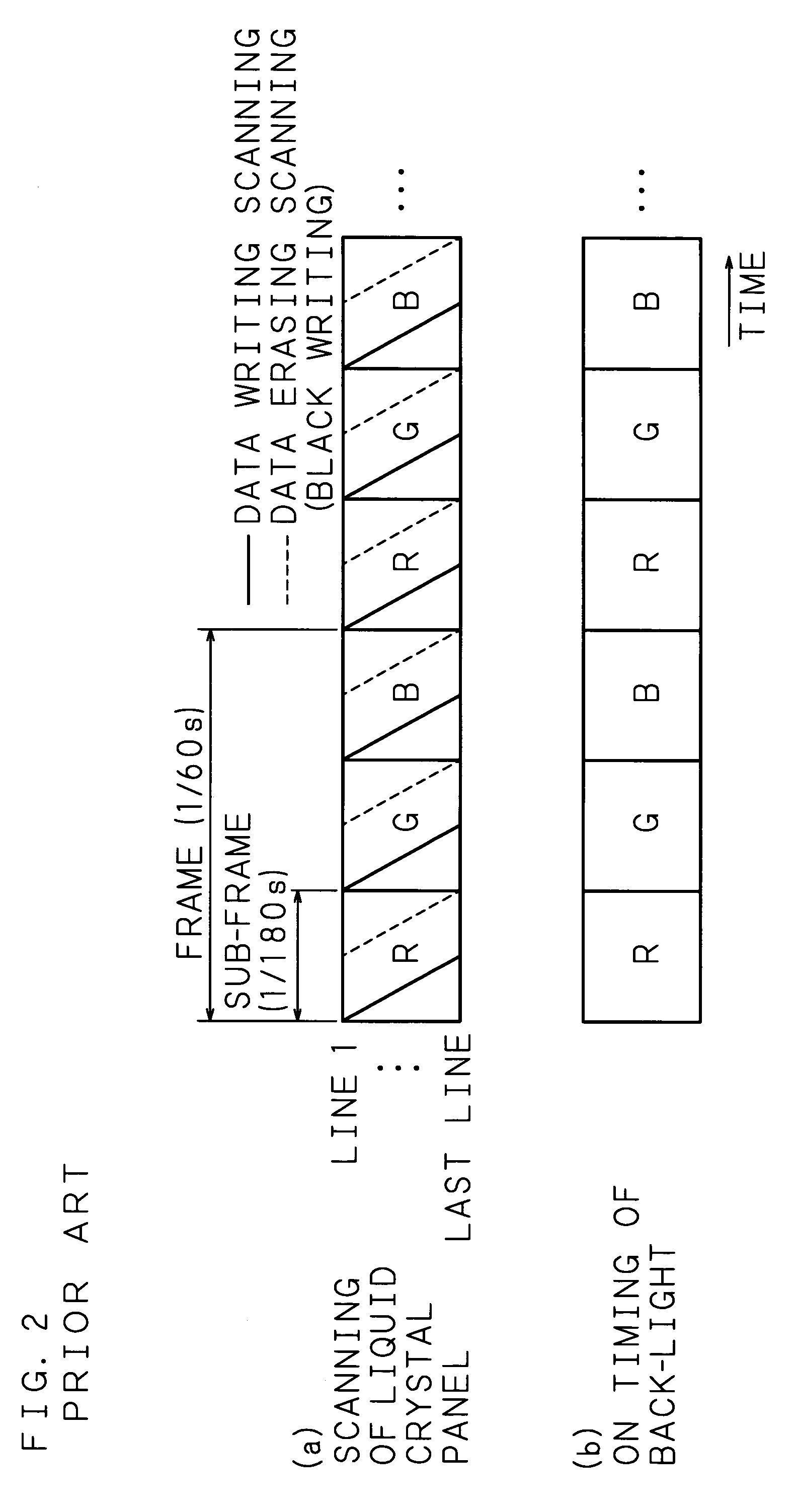 Display device and display method