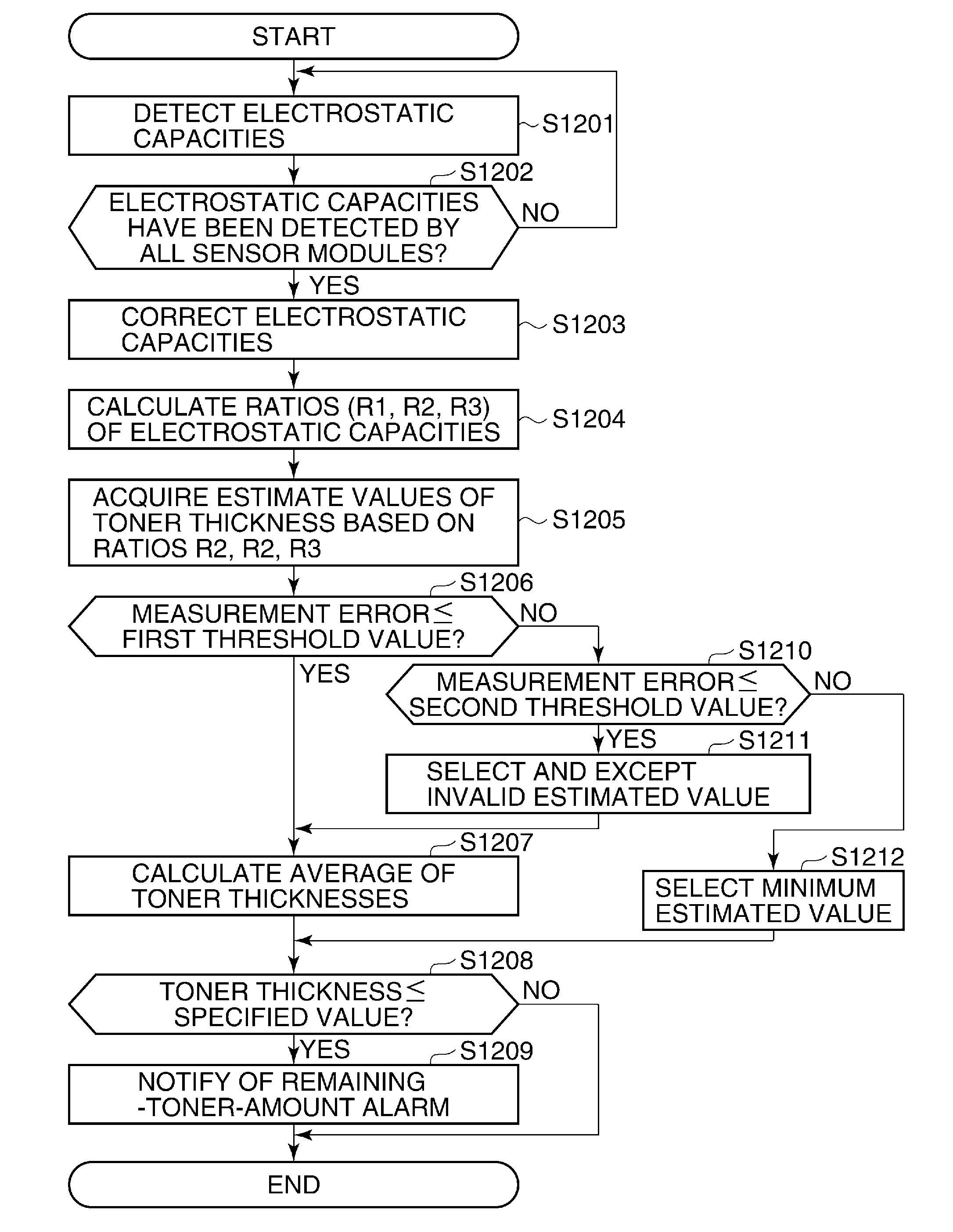 Image forming apparatus, control method therefor, and storage medium storing control program therefor