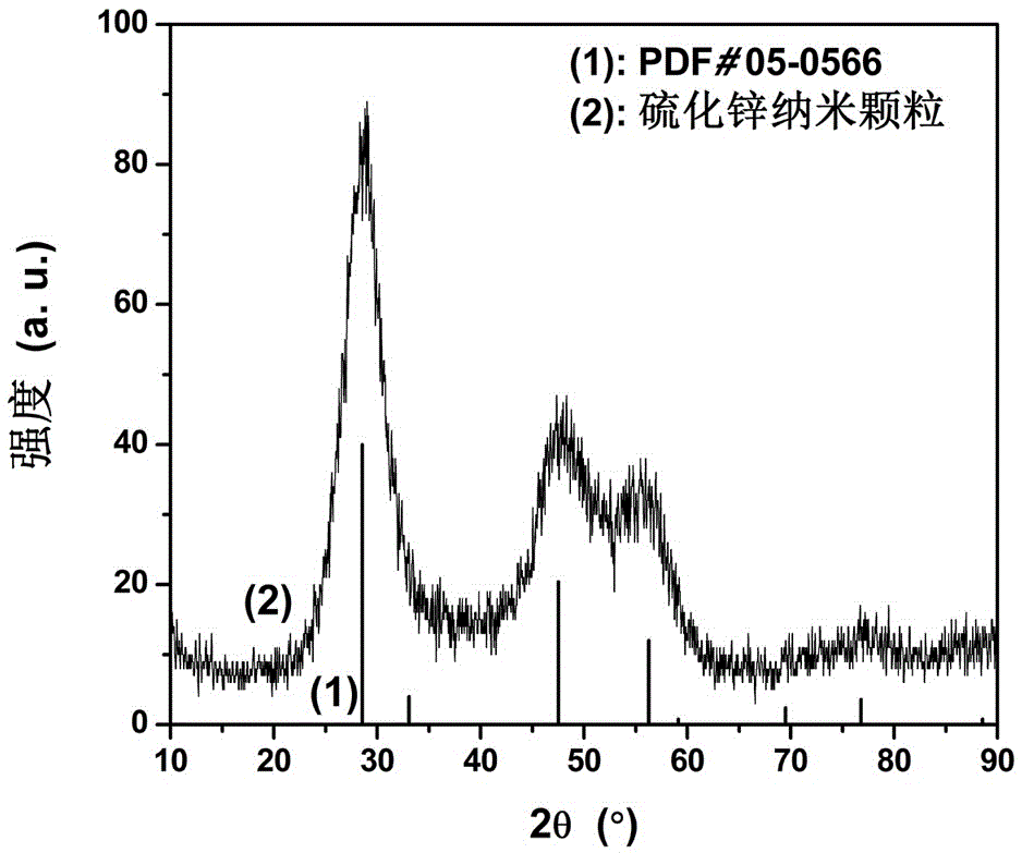 Cobalt ion test paper based on nanoscale zinc sulfide, preparation method thereof and test method