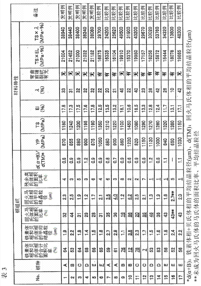 High-strength cold-rolled steel sheet and method for manufacturing same