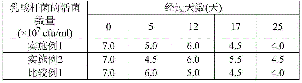 Method for producing fermented milk, and dairy product