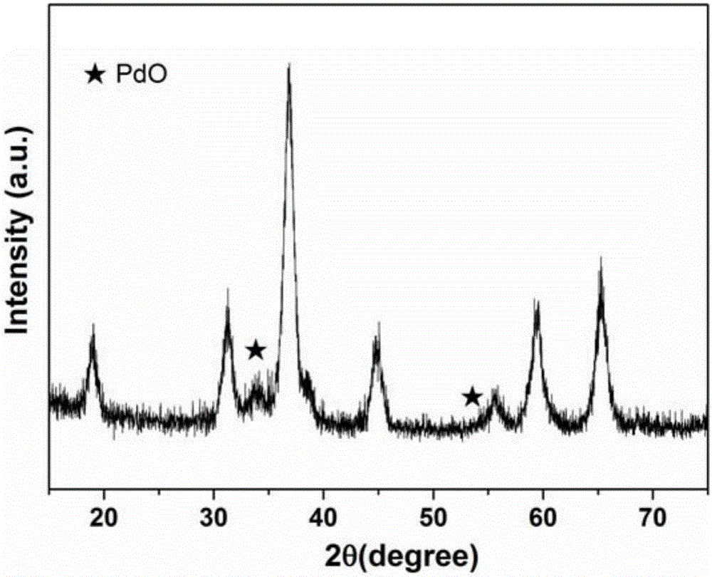 Supported cobaltosic oxide catalyst and preparation method and application thereof