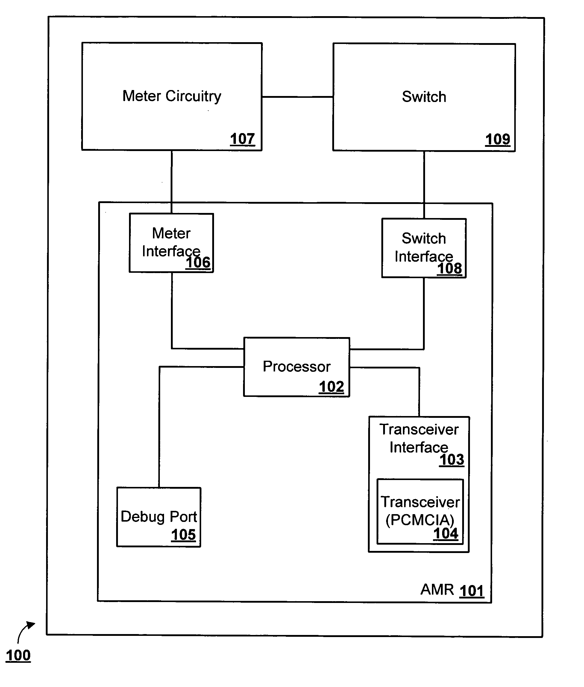 Methods and systems for meter reading and high speed data transfer