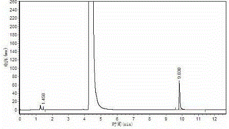 Synthesis method of metaldehyde