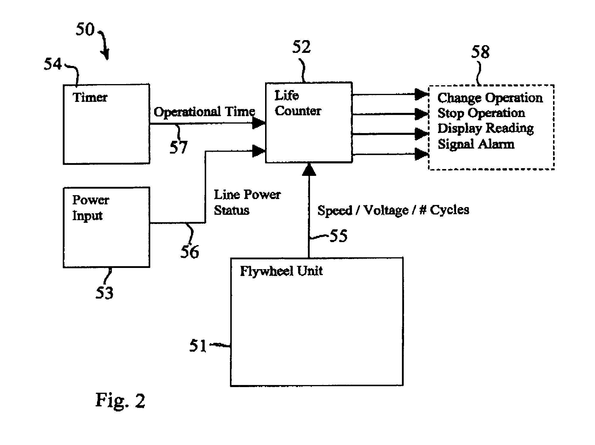 Life counter for flywheel energy storage systems