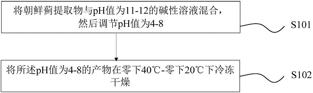 Preparation method of globe artichoke sweetness inductive agent