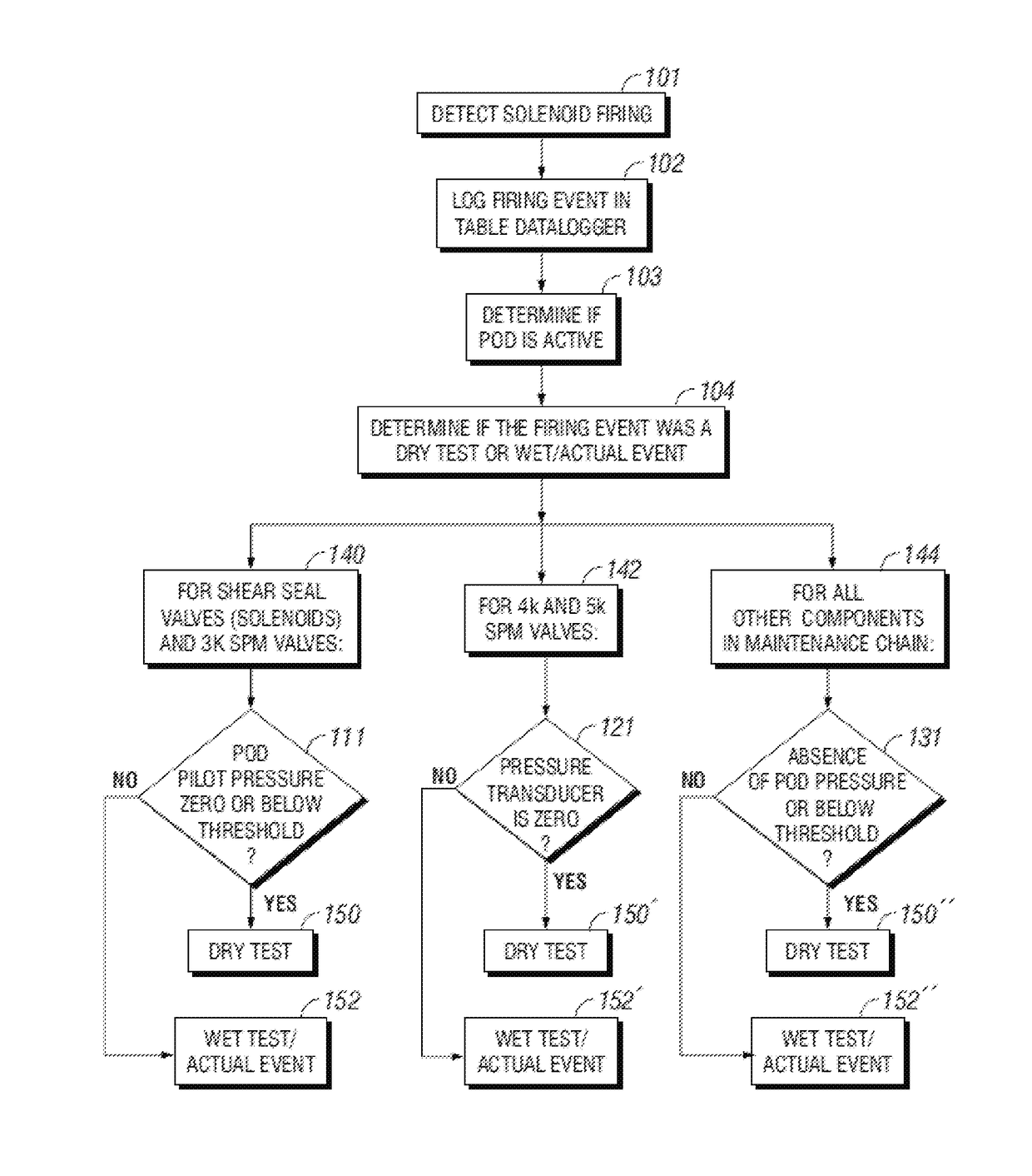 Systems and methods to visualize component health and preventive maintenance needs for subsea control subsystem components