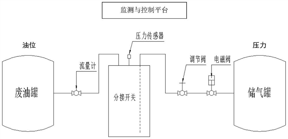 Arcing gravitation and oil flow equivalent test device and method