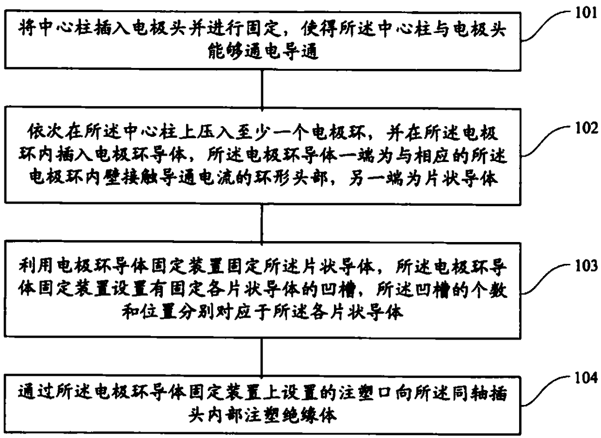 Production method of ultra pure electronic grade hydrochloric acid and isopropanol