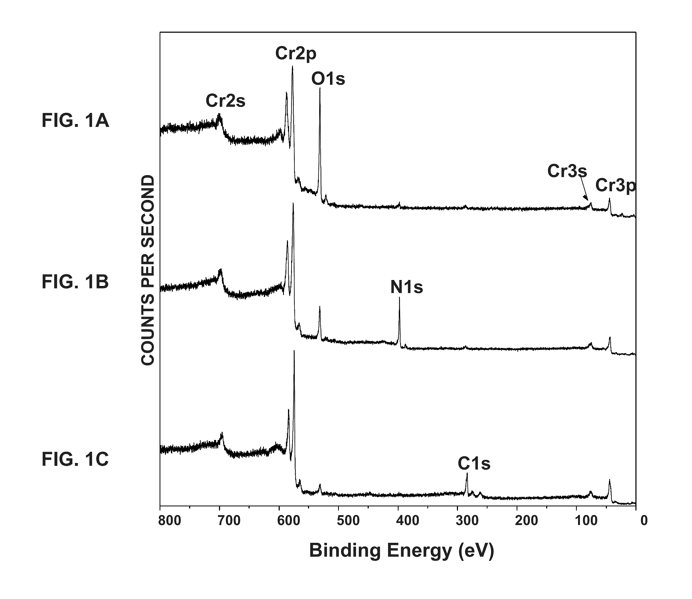 Diamond-coated substrates