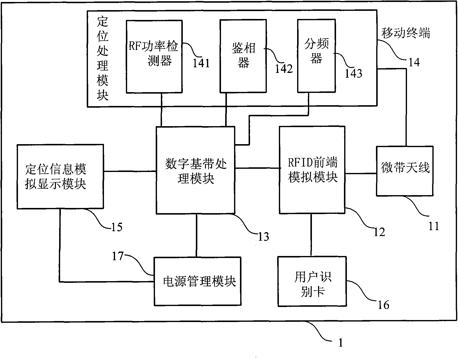 Mobile terminal and method for positioning based on radio frequency identification