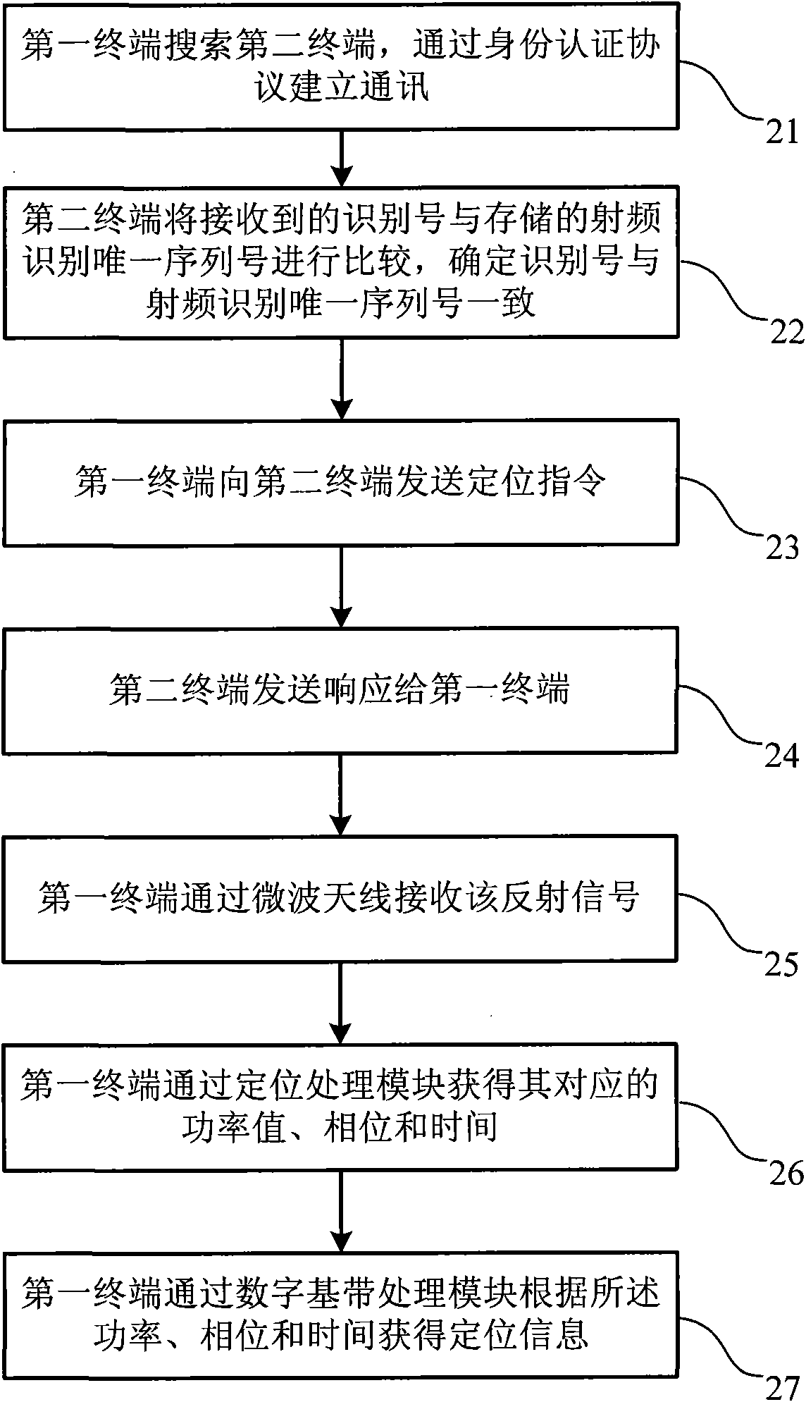 Mobile terminal and method for positioning based on radio frequency identification