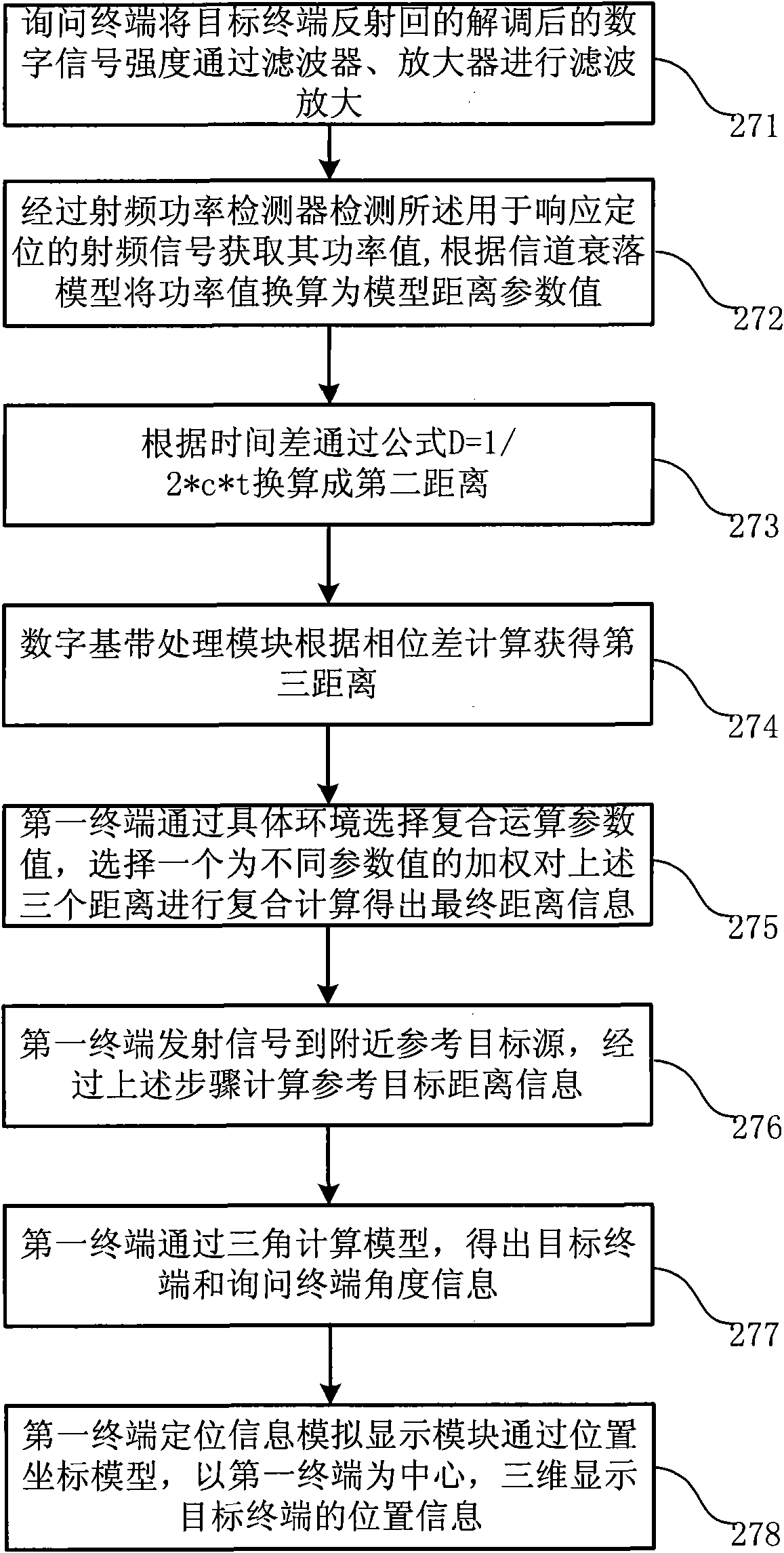 Mobile terminal and method for positioning based on radio frequency identification