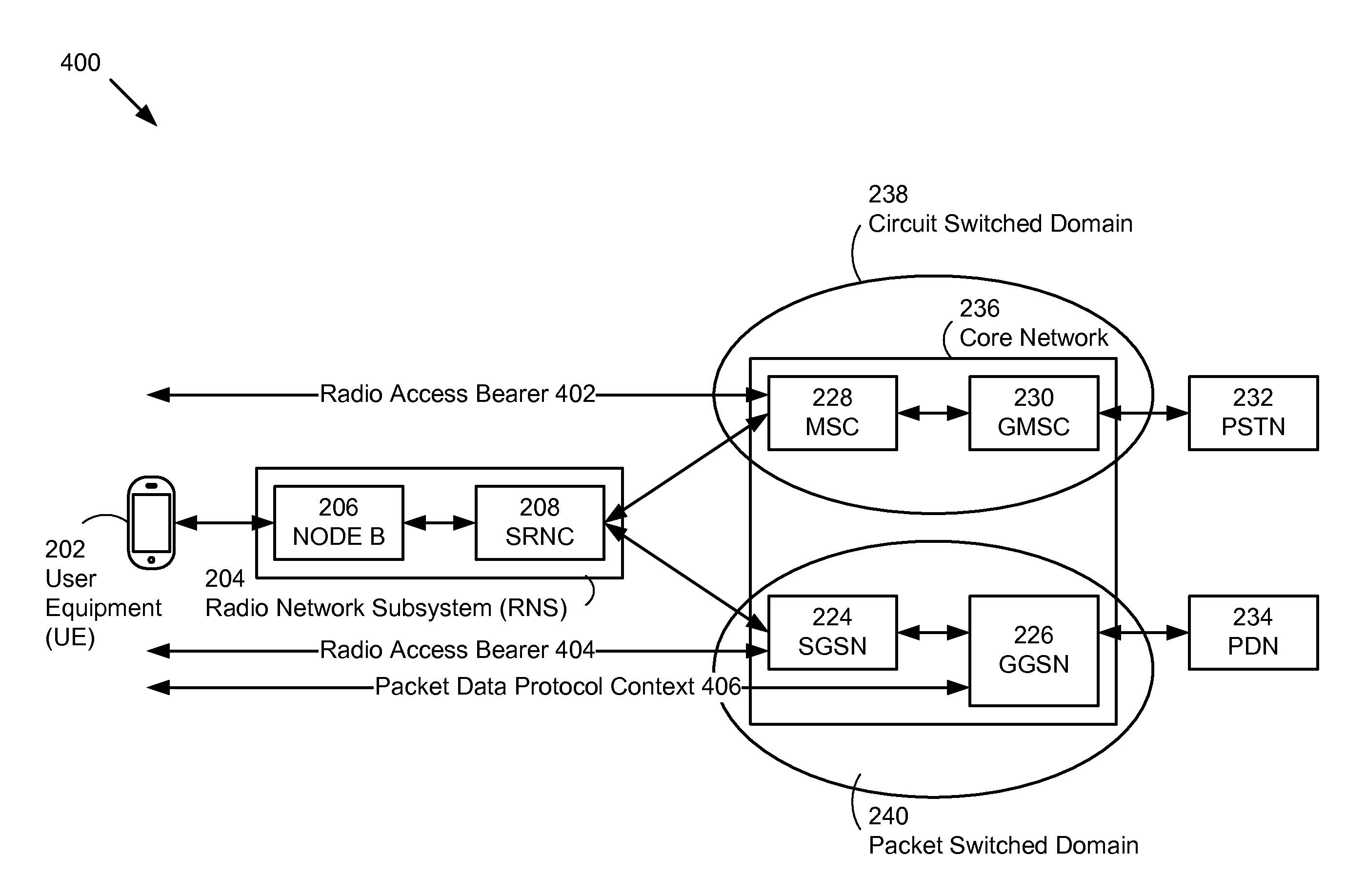 Method to control reconfiguration of multiple radio access bearers in a wireless device