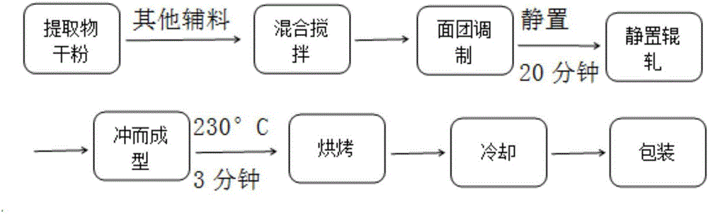 Traditional Chinese medicine composition with hyperglycemia lowering effect and preparation method and application thereof