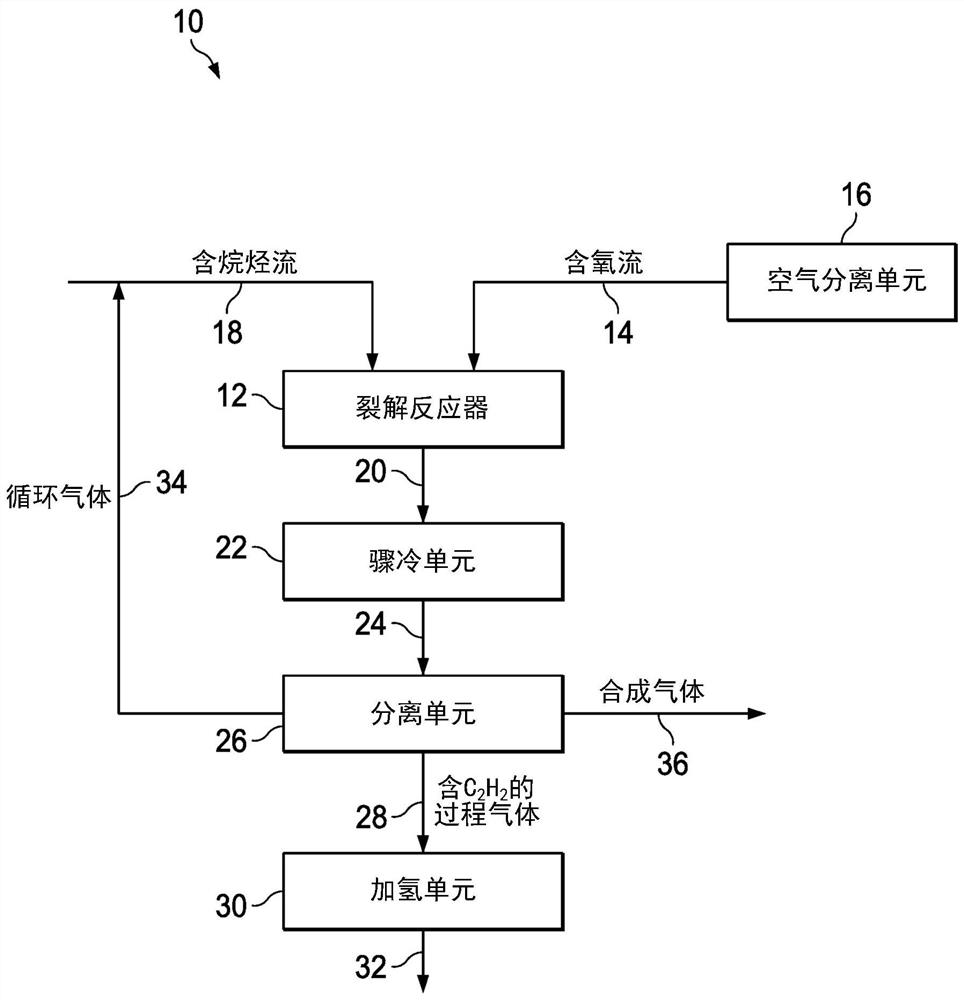 Method and reactor for pyrolysis conversion of hydrocarbon gases