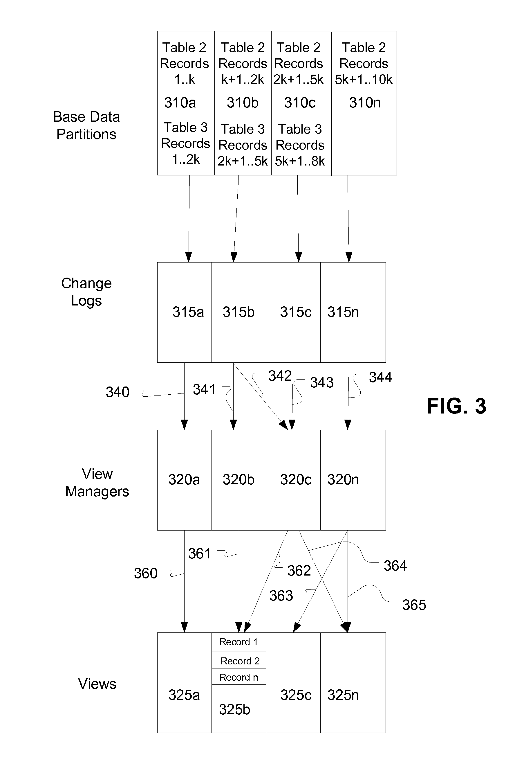 Controlled parallel propagation of view table updates in distributed database systems