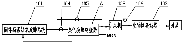 System and method for controlling odor and smoke in livestock and poultry farms