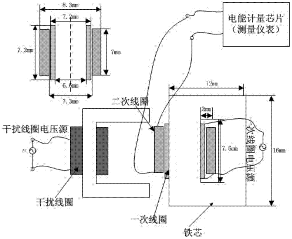 Method for preventing intelligent electric meter from external electromagnetic field interference based on finite element simulation analysis