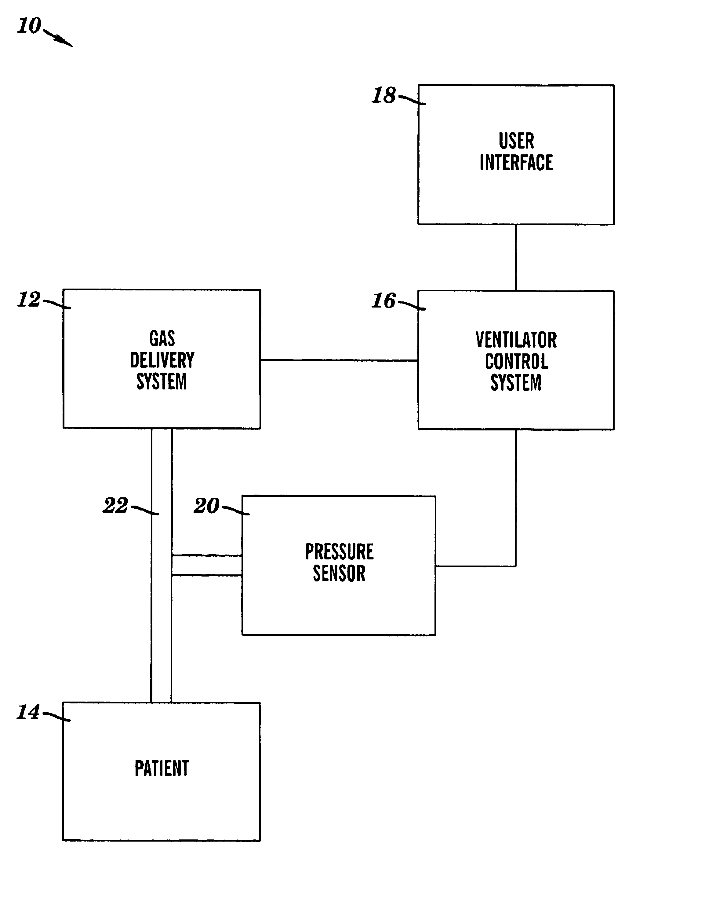 Variable peak pressure ventilation method and system