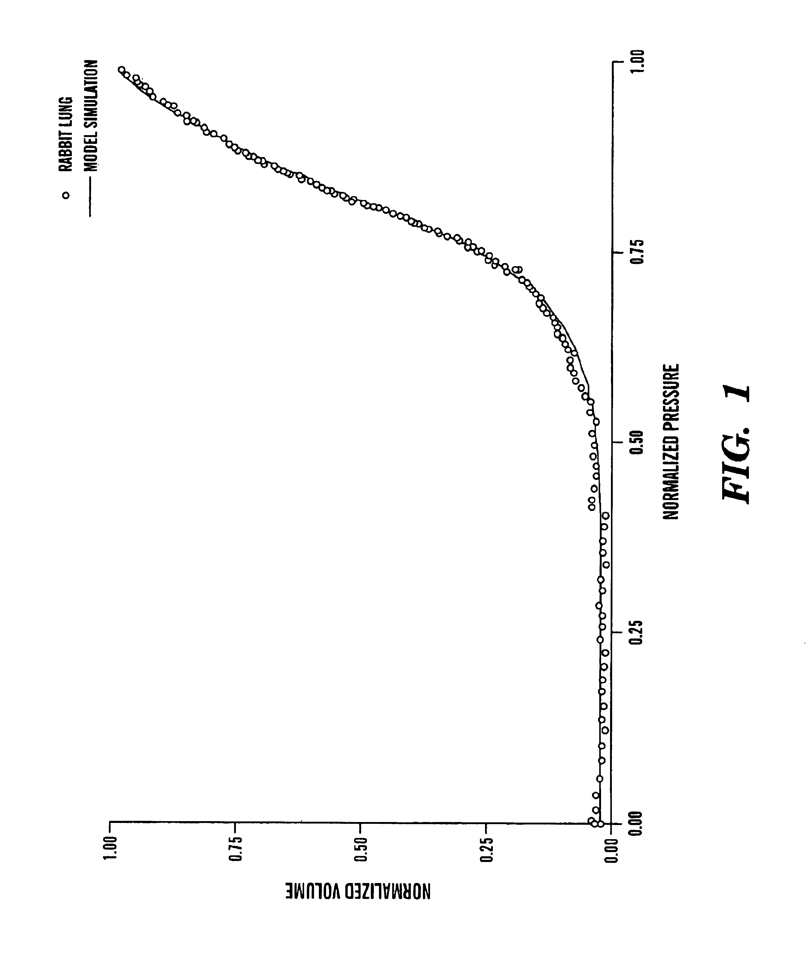 Variable peak pressure ventilation method and system