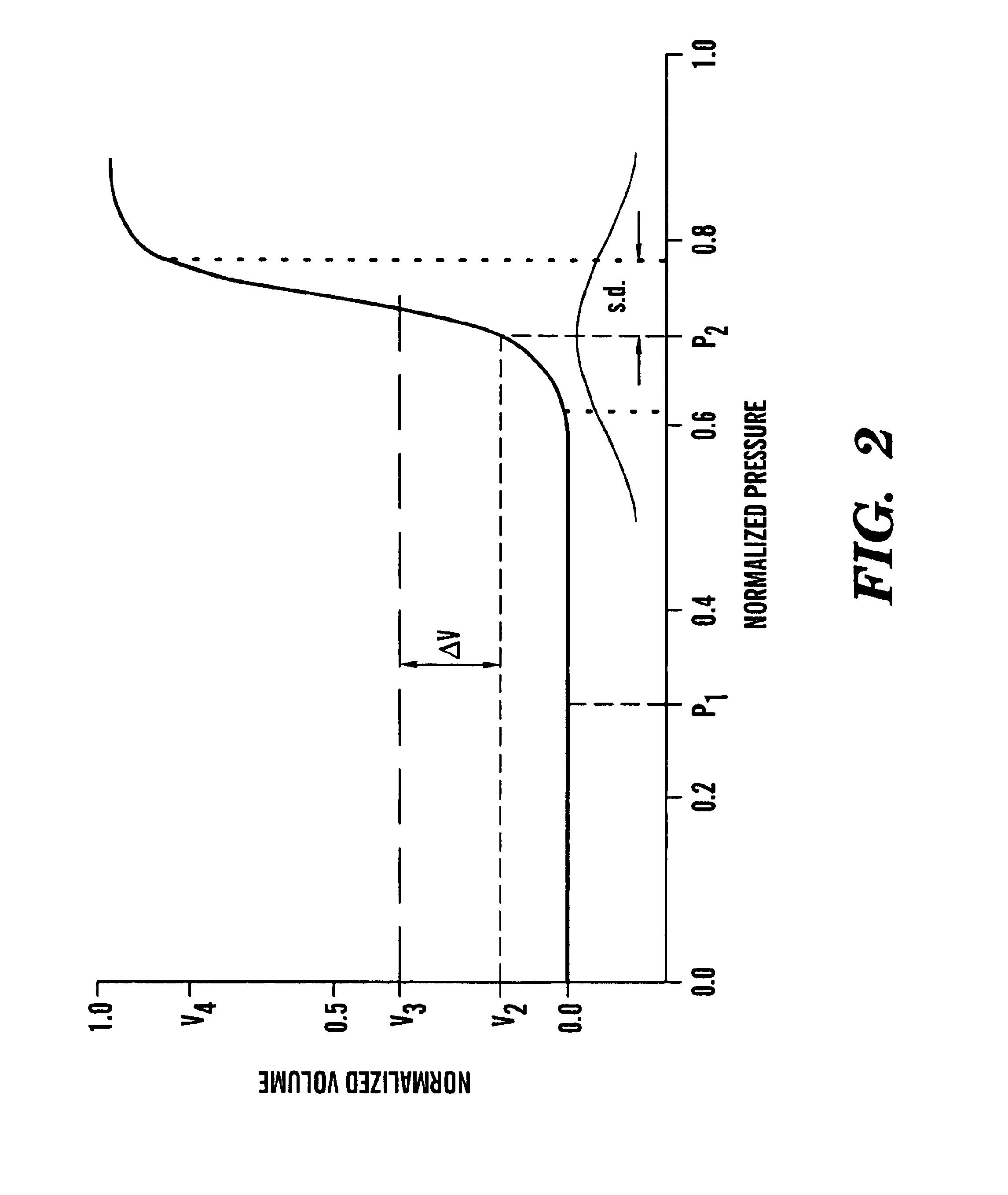 Variable peak pressure ventilation method and system