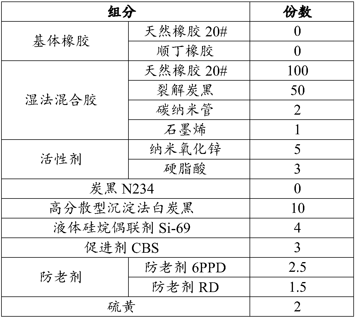 Tread rubber for all-steel truck radial tire and preparation method thereof