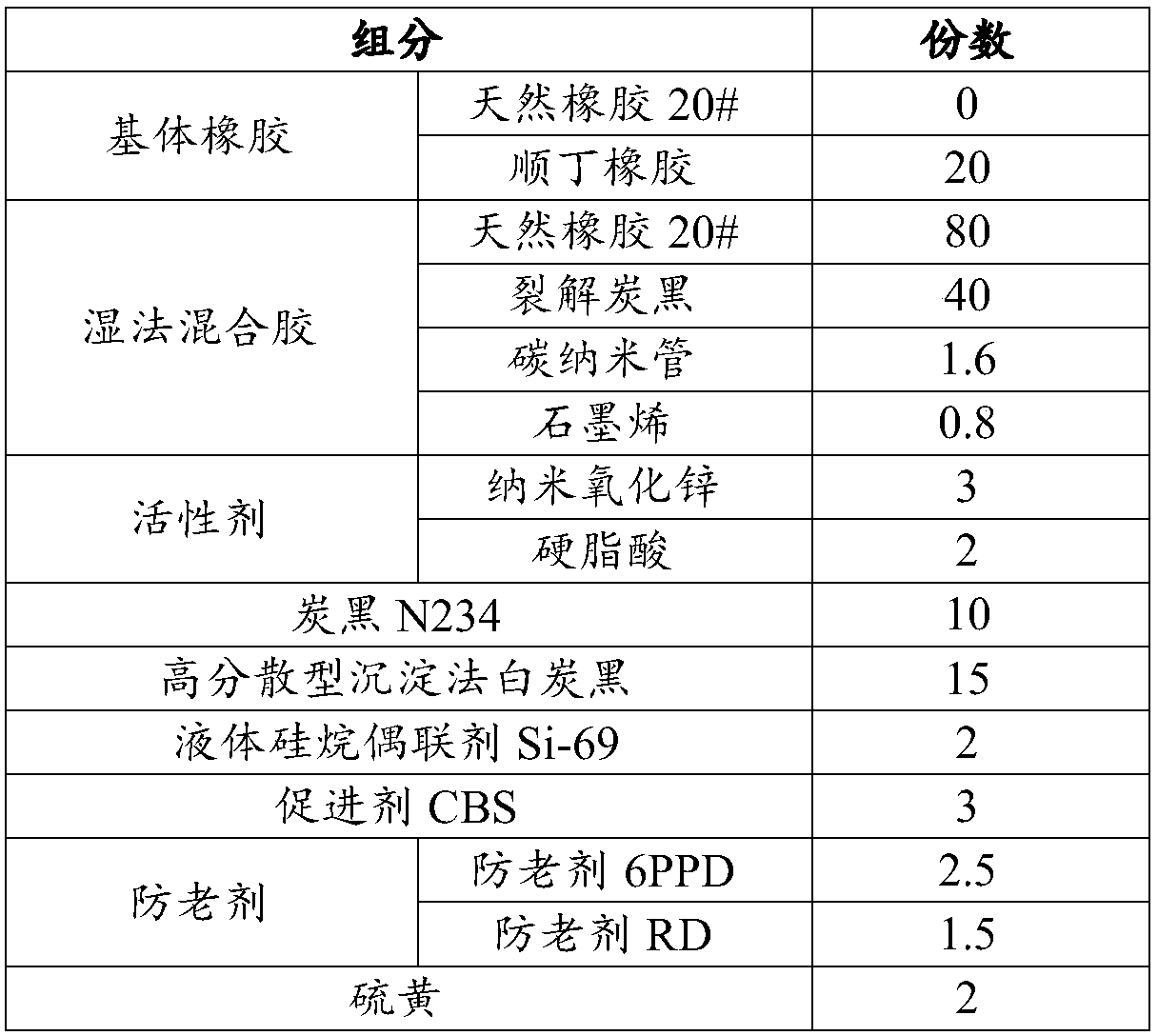 Tread rubber for all-steel truck radial tire and preparation method thereof