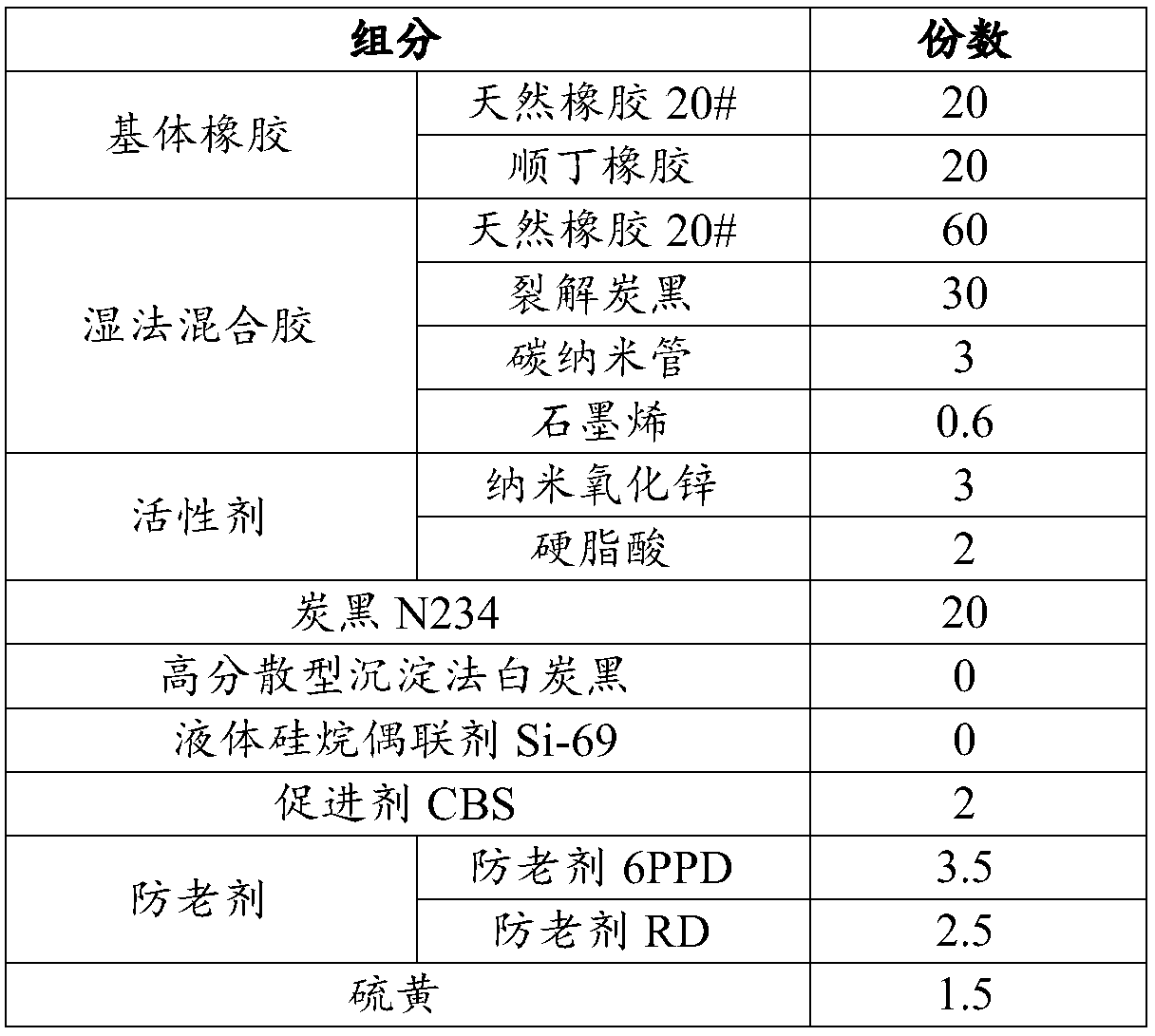 Tread rubber for all-steel truck radial tire and preparation method thereof