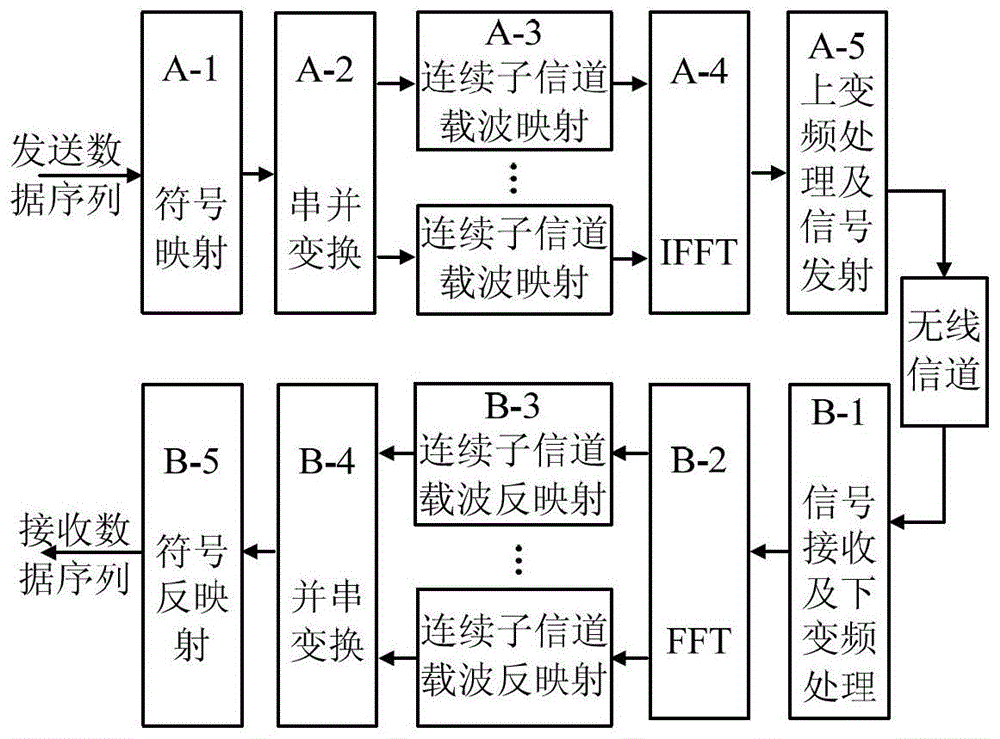 Subcarrier Mapping Method Using Compressed Spectrum in Multicarrier Frequency Shift Keying System