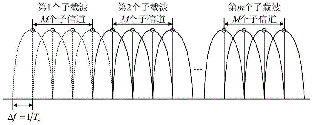 Subcarrier Mapping Method Using Compressed Spectrum in Multicarrier Frequency Shift Keying System