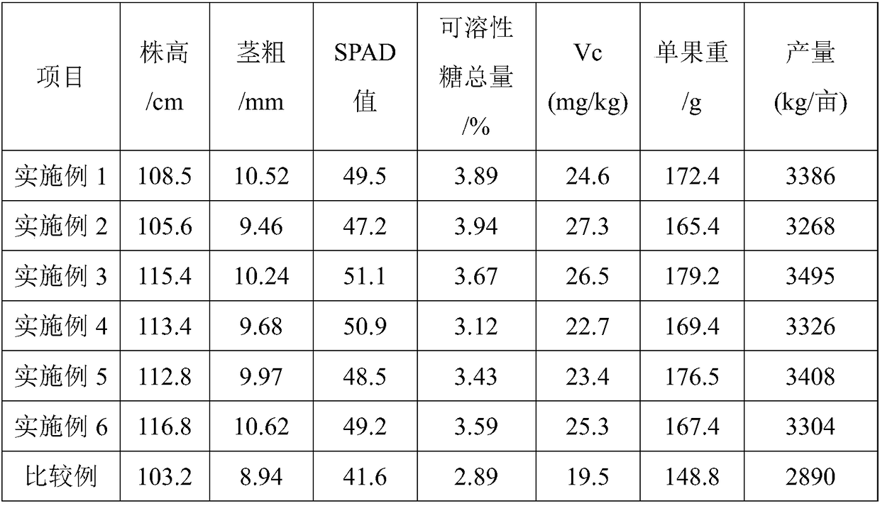 Biological medical fertilizer and preparation method thereof