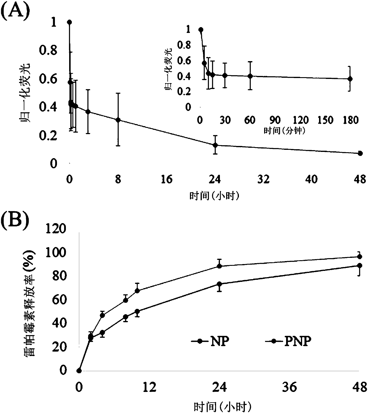 Atherosclerotic plaque-targeting platelet membrane coated rapamycin bionic nano particles and application thereof