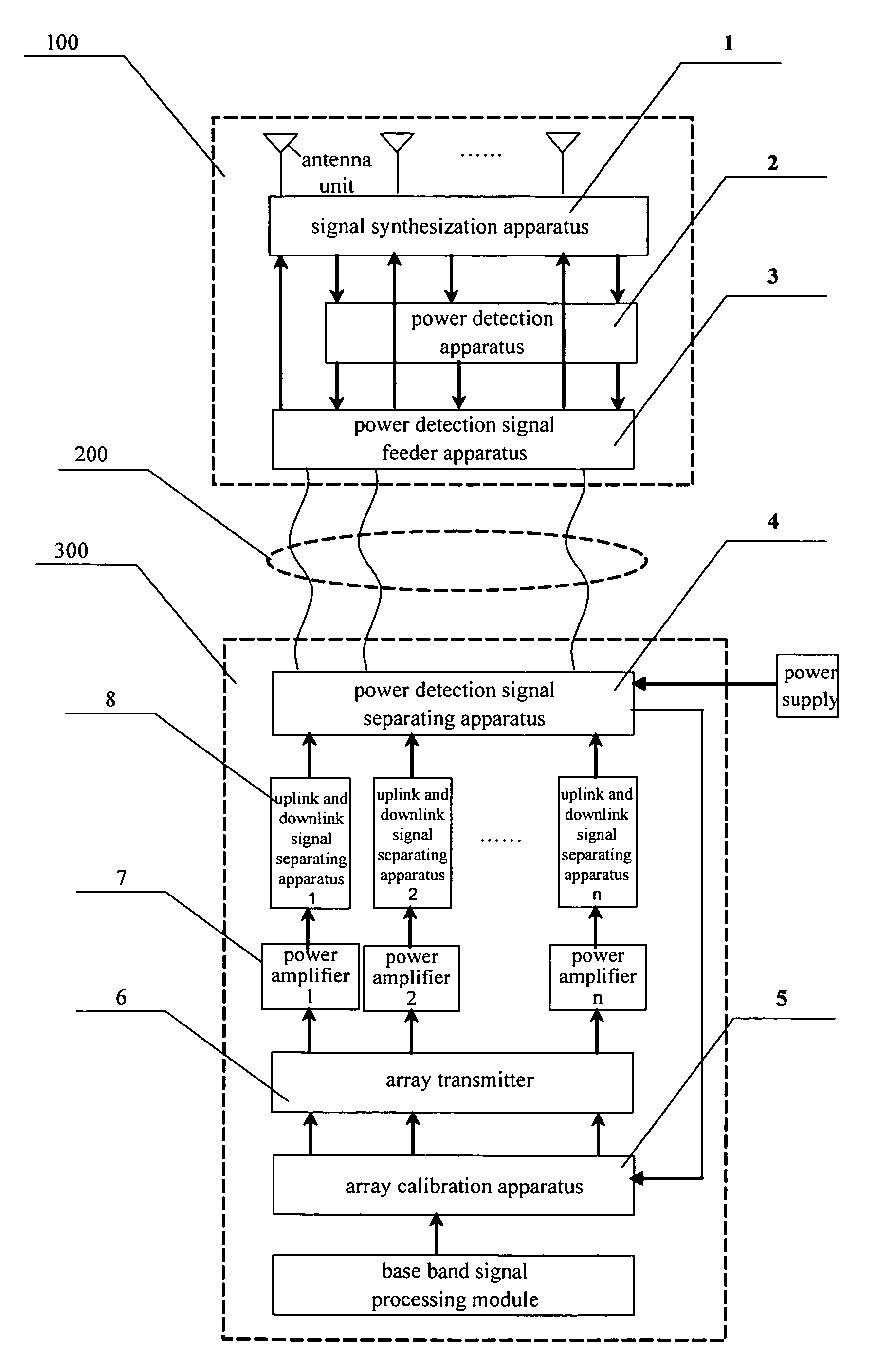 Adjust equipment and method for array antenna transmission link