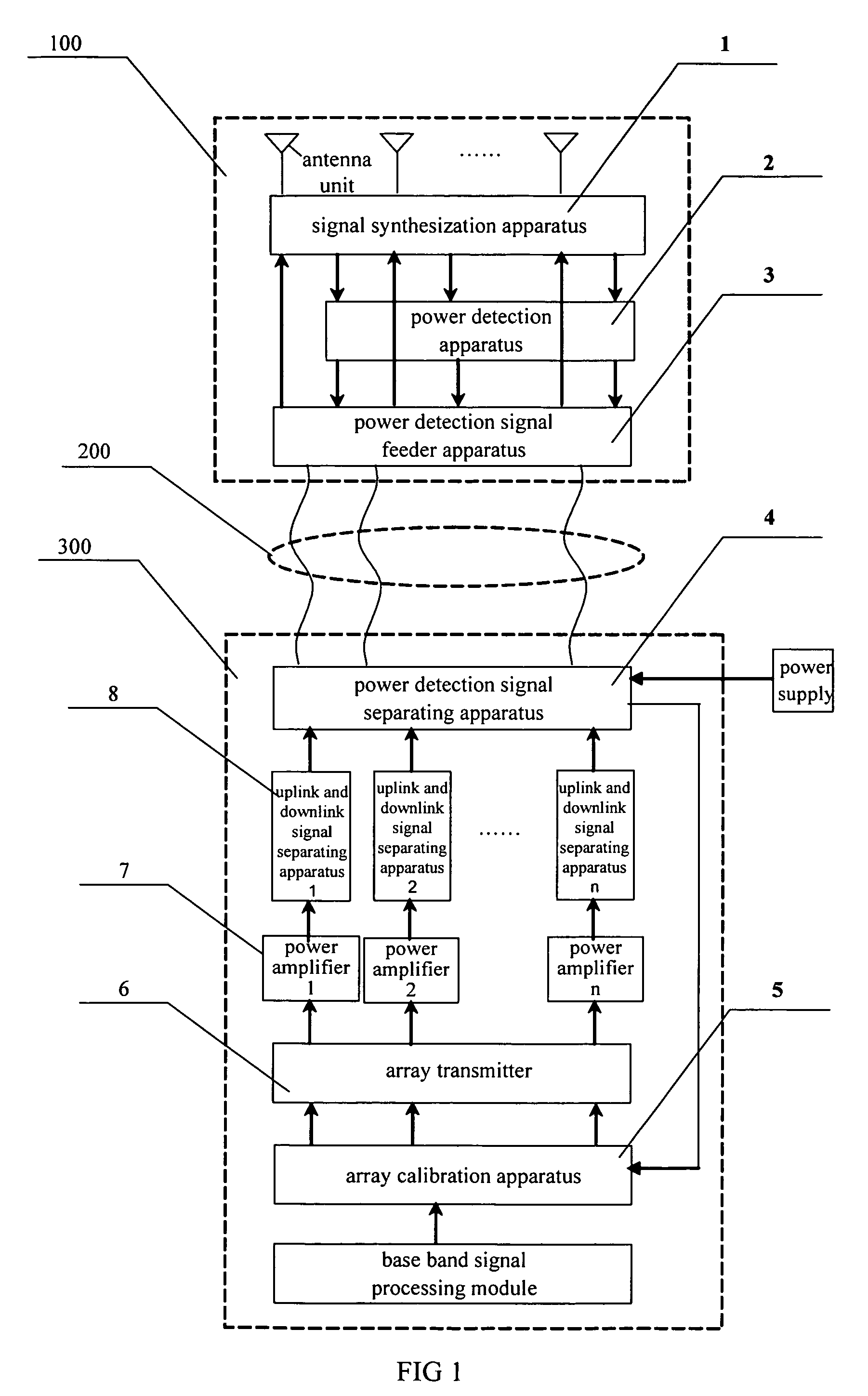 Adjust equipment and method for array antenna transmission link