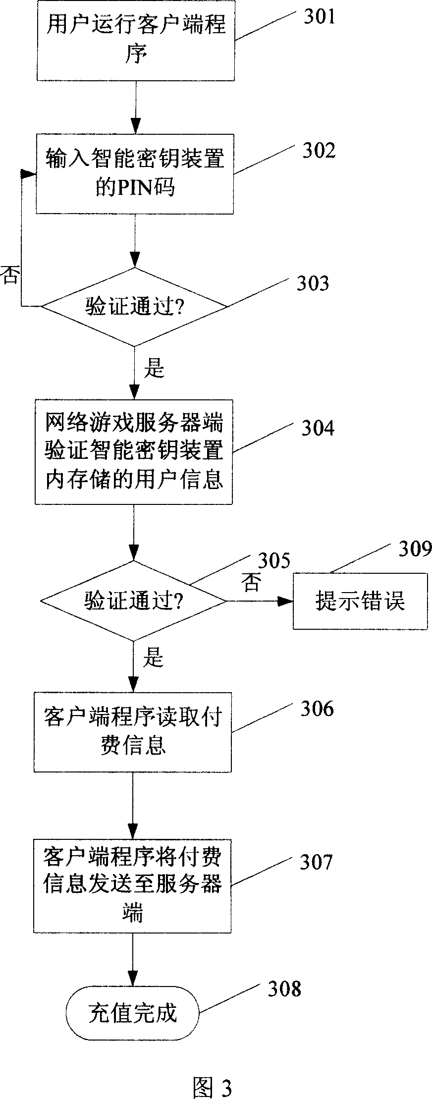 Network software payment method and system thereof