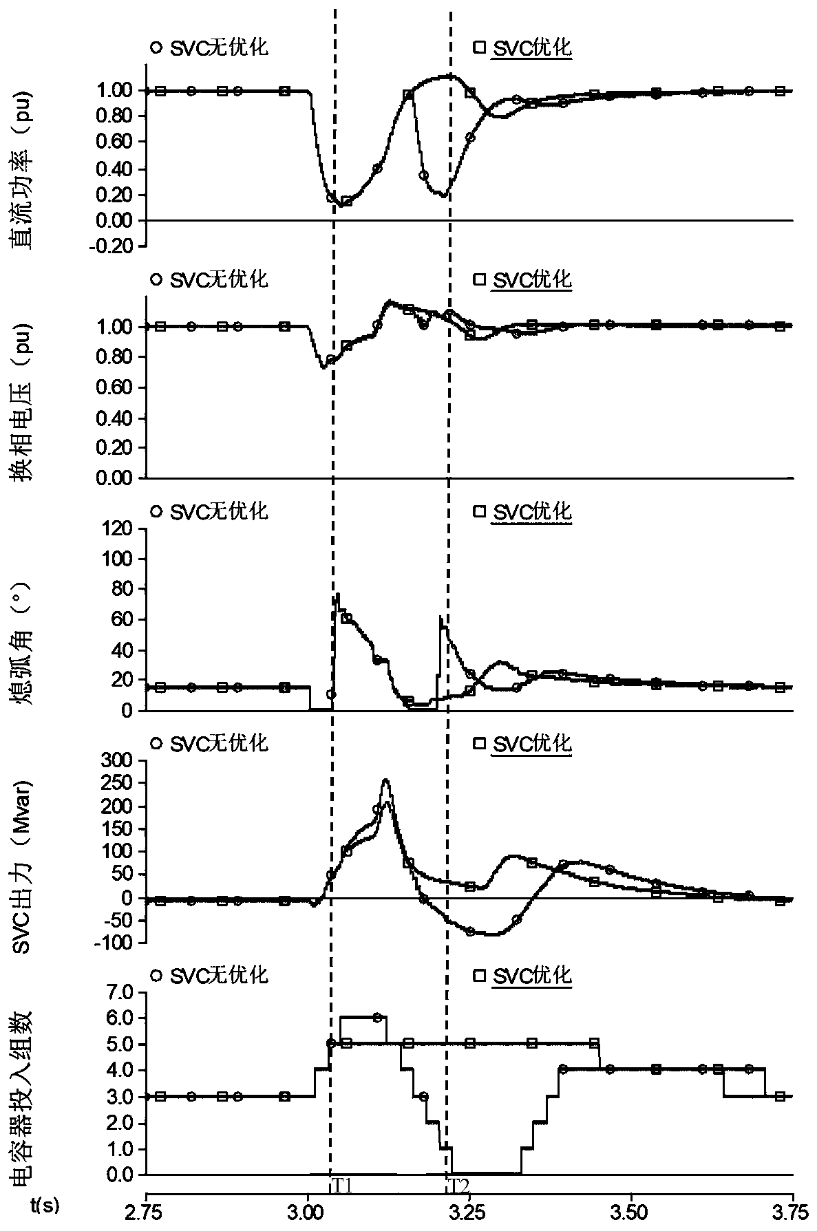 SVC optimization control method and device for suppressing DC continuous commutation failure