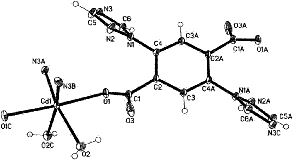 Cadmium organic framework compound and preparation method thereof