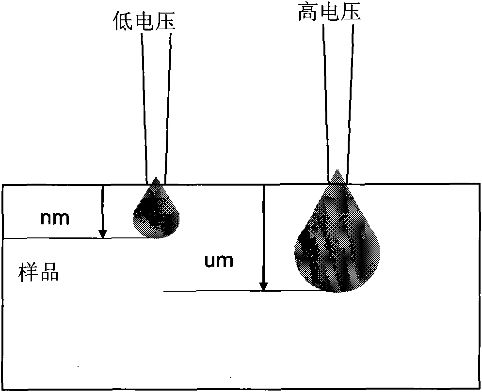 Method for positioning low impedance tiny flaws in comb metal wire structure