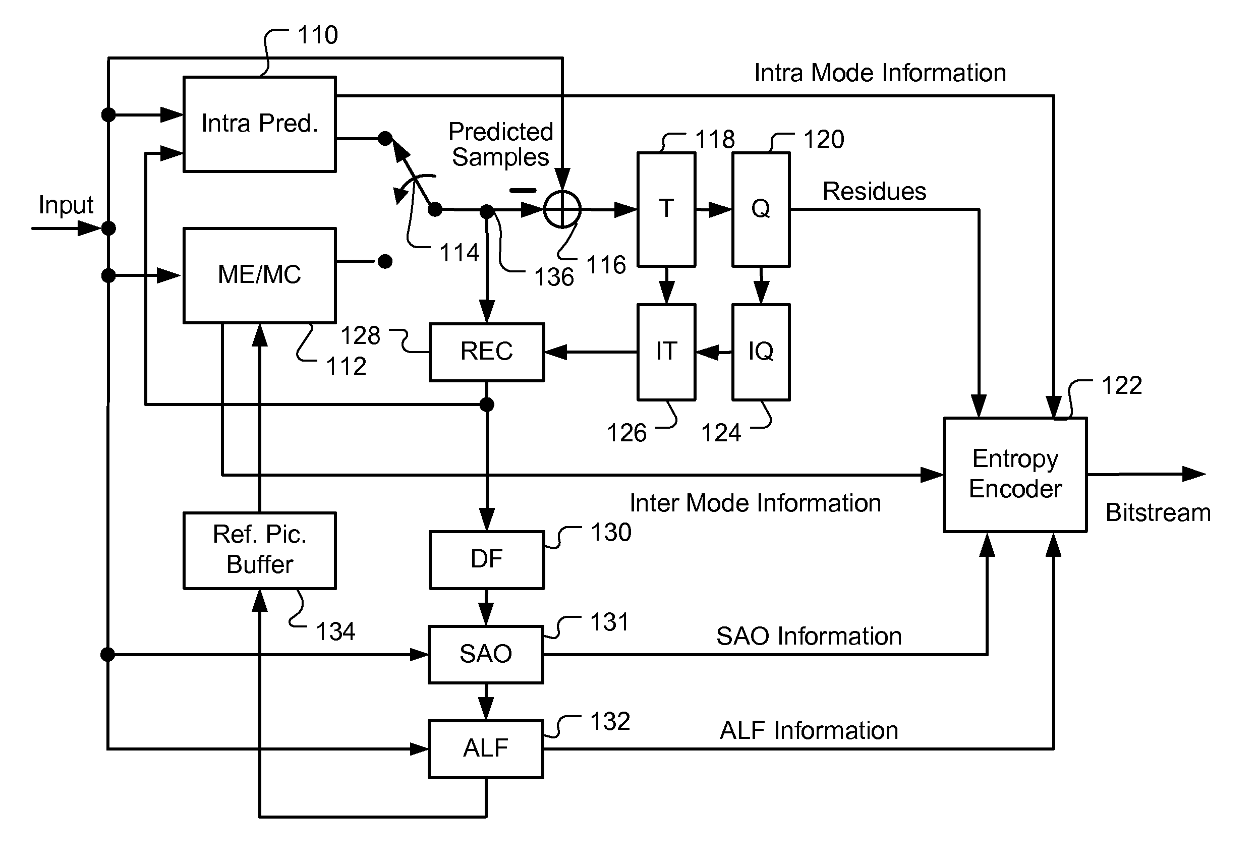 Method and Apparatus for Video Processing Incorporating Deblocking and Sample Adaptive Offset