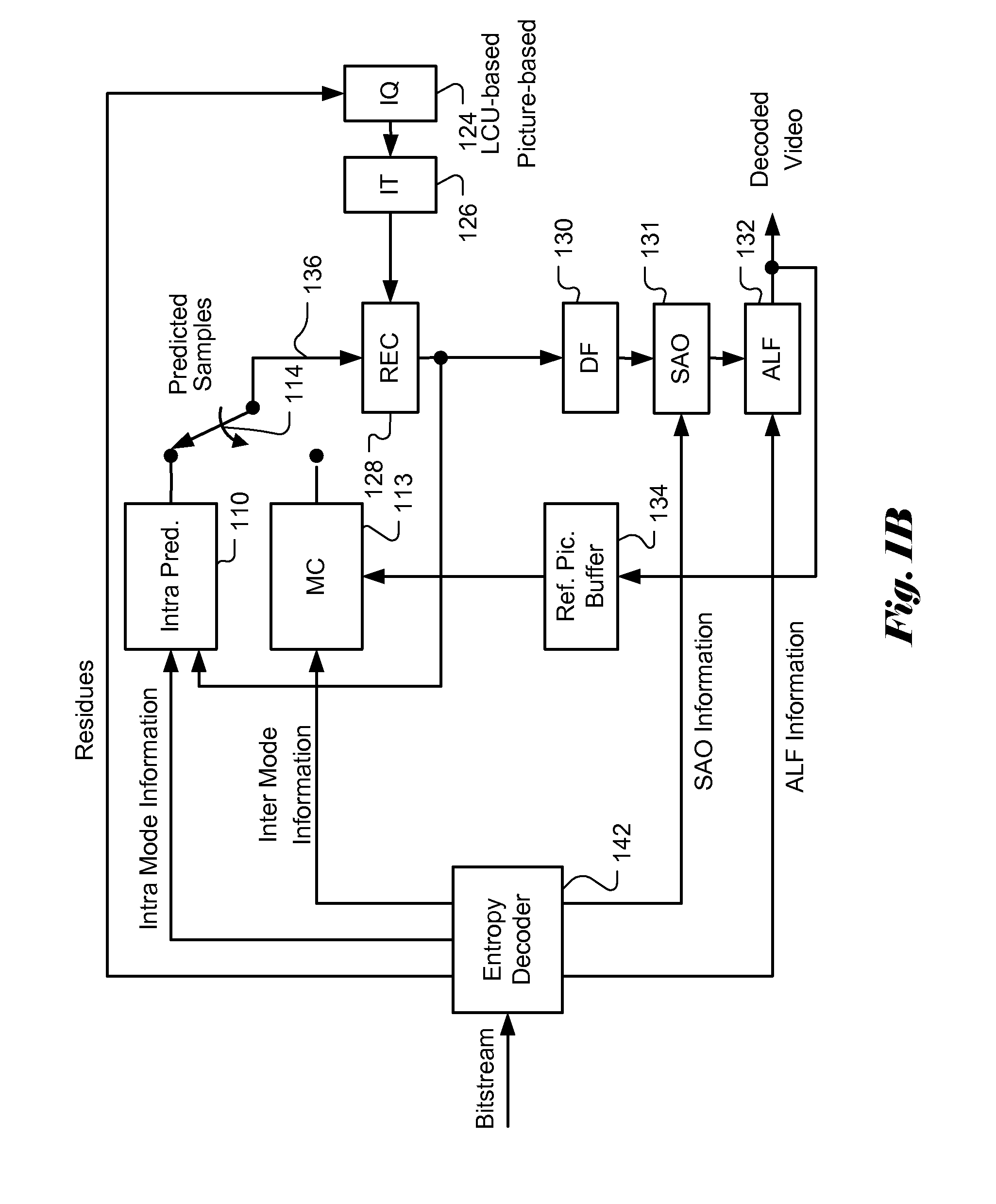 Method and Apparatus for Video Processing Incorporating Deblocking and Sample Adaptive Offset