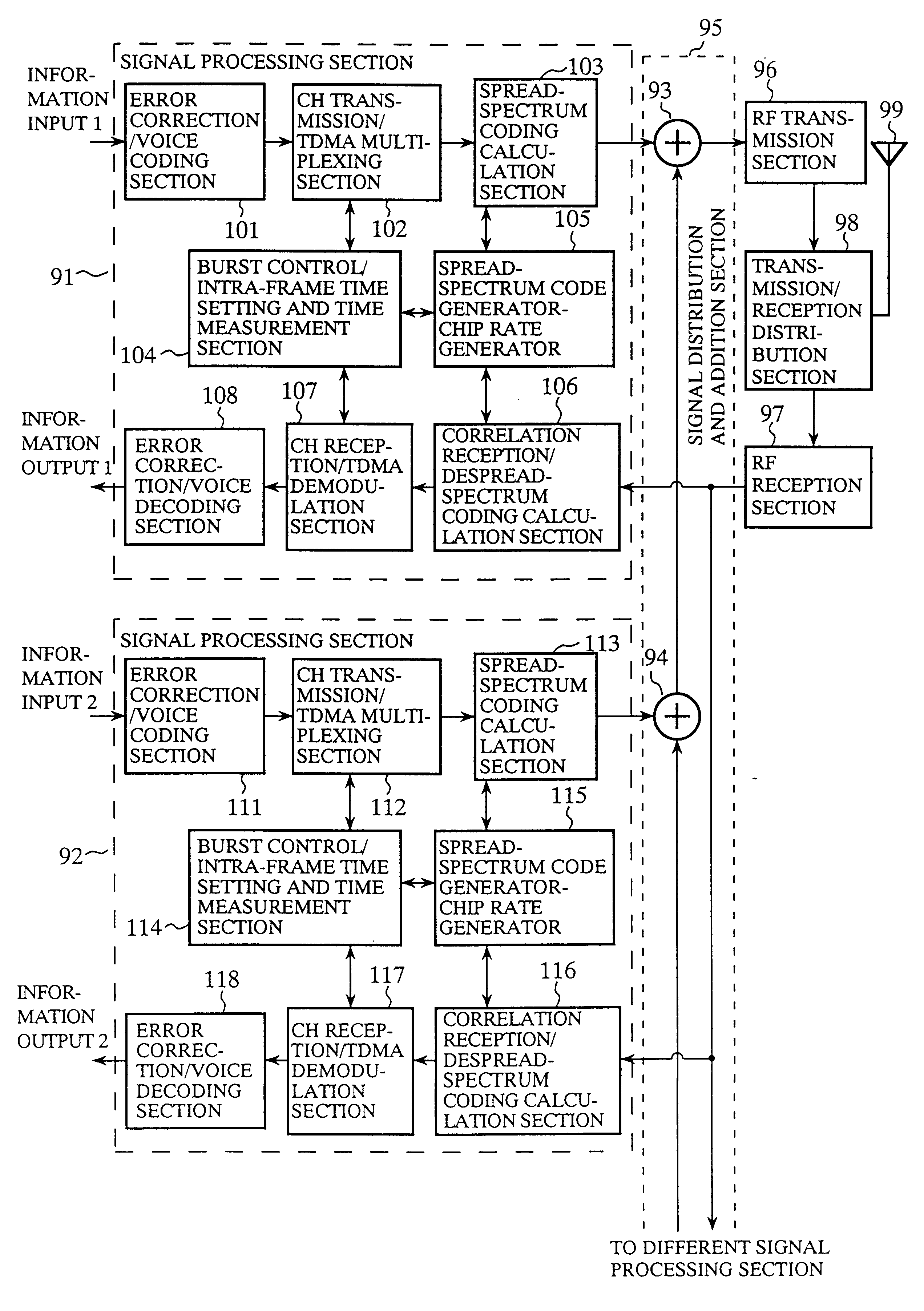 Mobile communication system