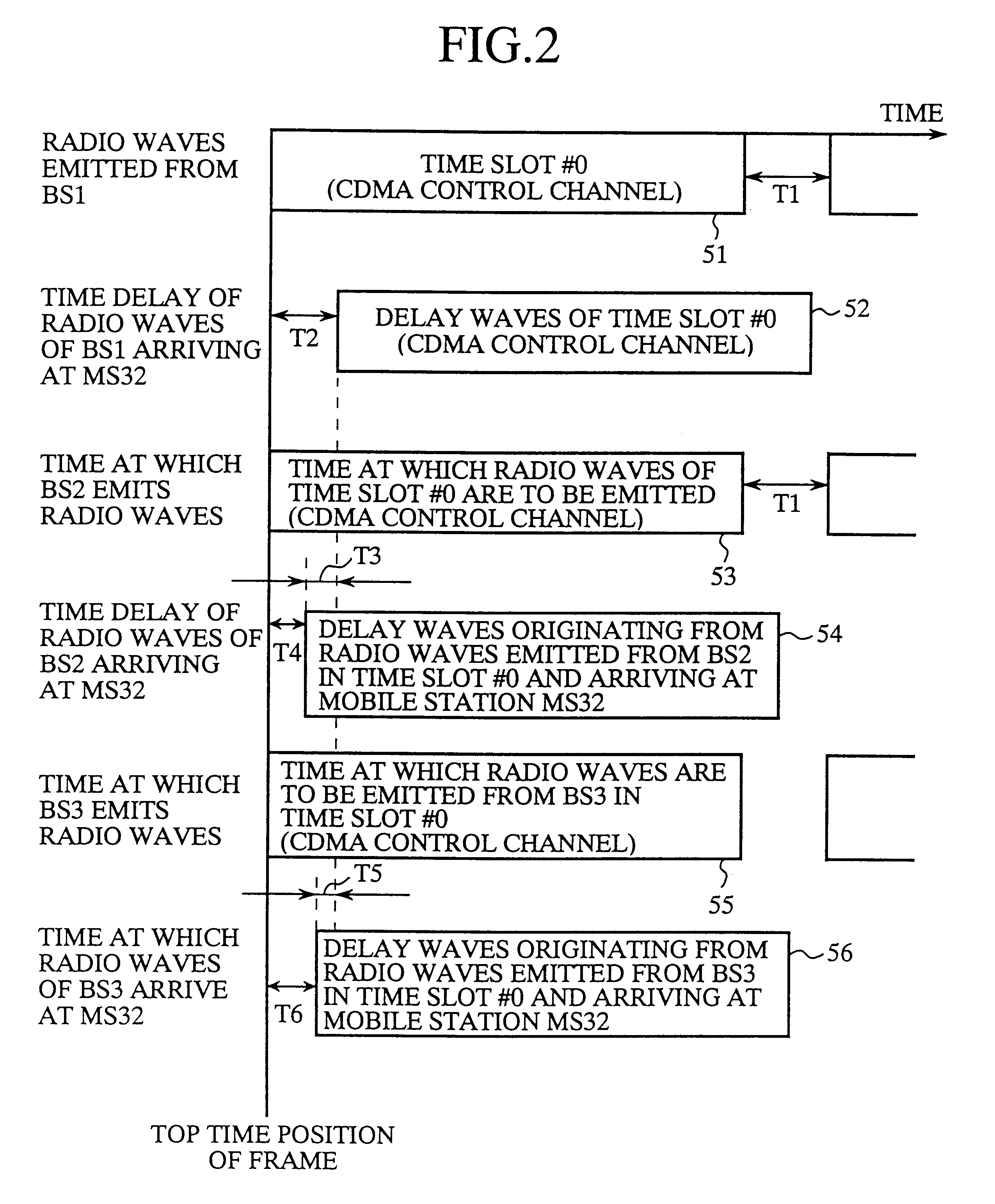 Mobile communication system