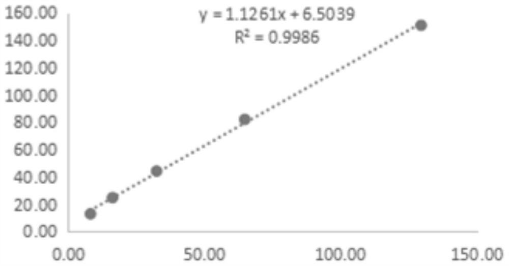 Kit for detecting soluble ST2 protein