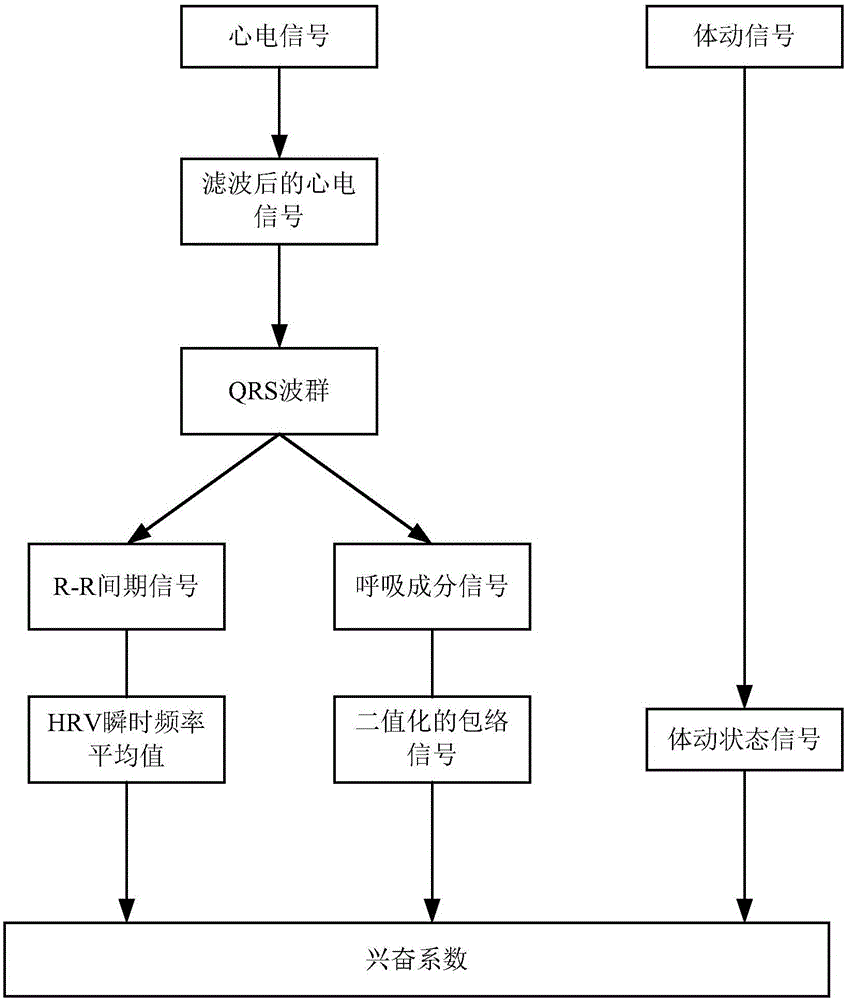 Sleep state analysis method