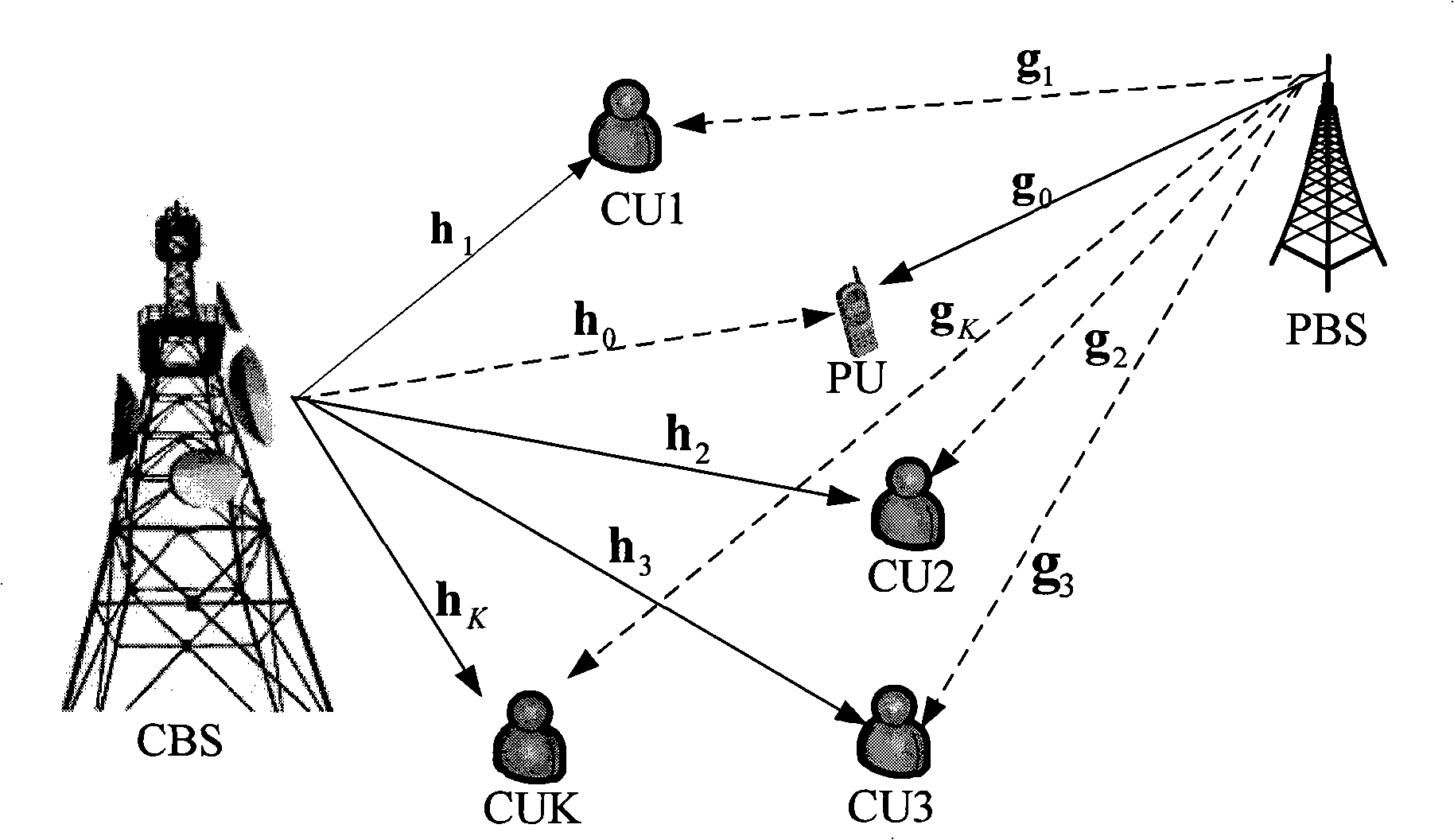 Self-adapting accidental beam mode selection method of wireless cognition network