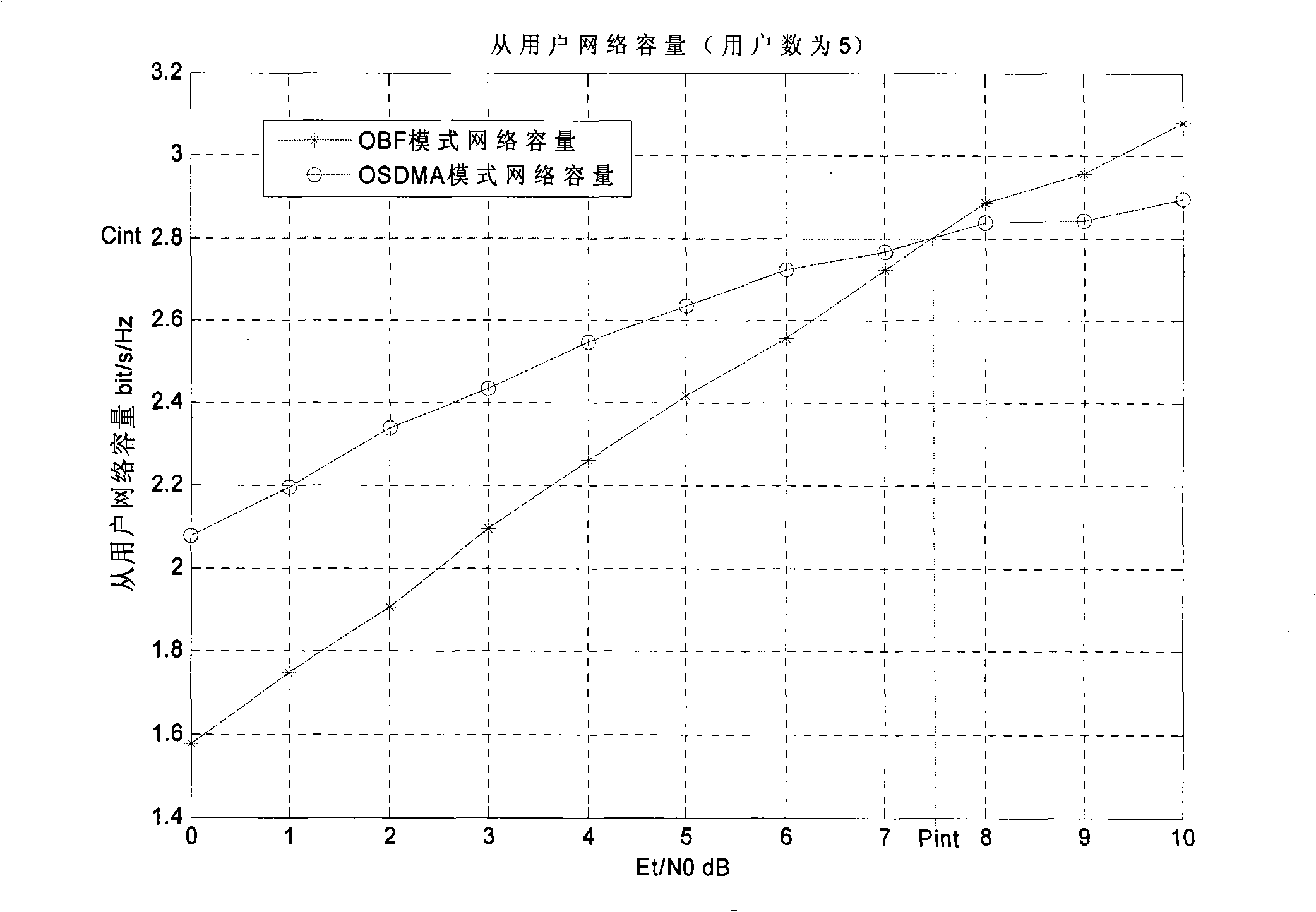 Self-adapting accidental beam mode selection method of wireless cognition network