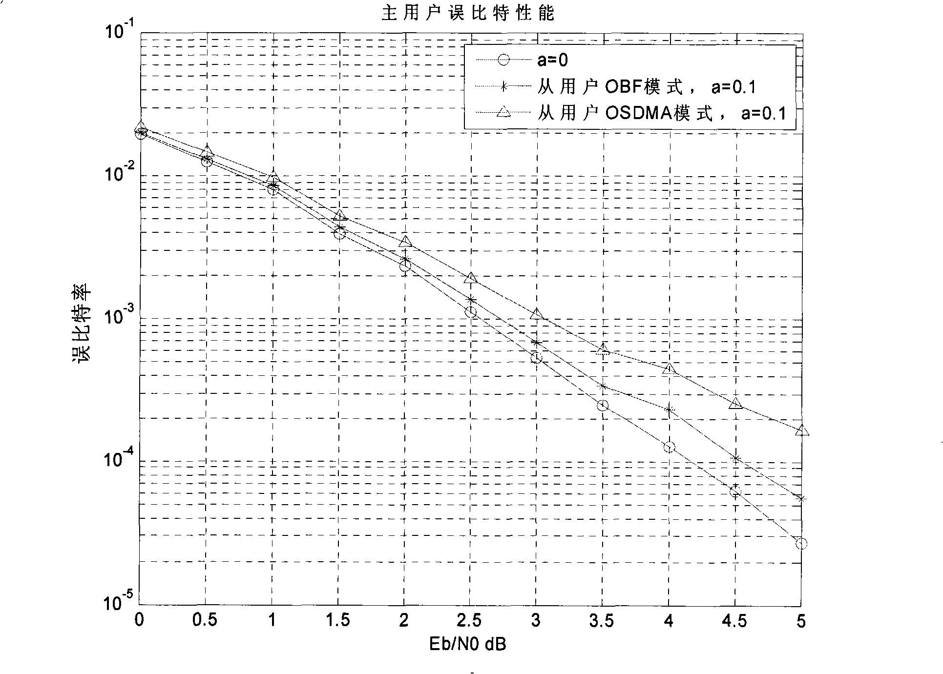 Self-adapting accidental beam mode selection method of wireless cognition network