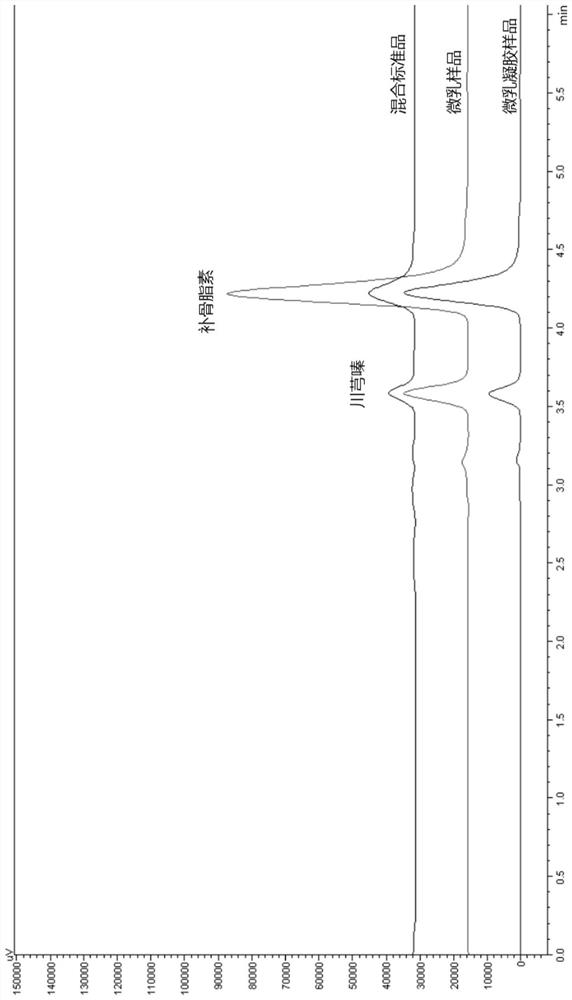 Psoralen/ligustrazine microemulsion and microemulsion gel as well as preparation method and application of psoralen/ligustrazine microemulsion and microemulsion gel