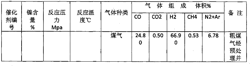 Coal-to-natural gas catalyst and manufacturing method thereof